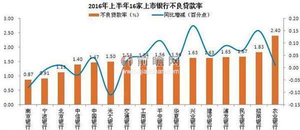 银行业利润增速逐年下滑 员工年终奖大幅缩水
