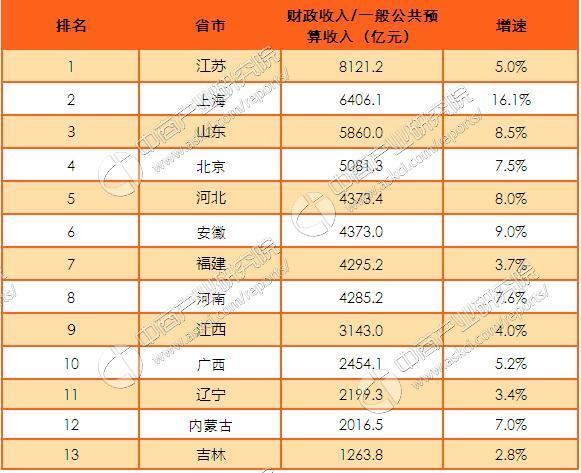 全国省份gdp排名破万亿_全国省份gdp排名