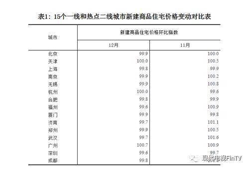 华北和湖南gdp_北上深新房按月齐跌 湖北 湖南及河北GDP超过3万亿元