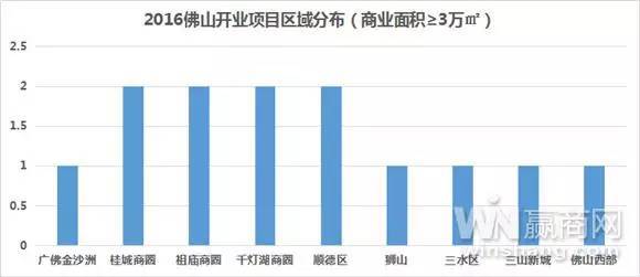 2021顺德容桂gdp_顺德2020年GDP增长4.1 今年的 小目标 是(3)