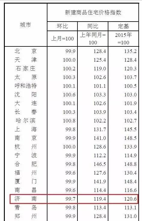 中国不搞房地产gdp会如何_中国gdp增长图(2)