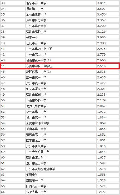 河源高中排名_河源忠信高中内部图(2)