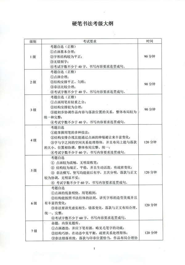 全国书法考级秦皇岛考区硬笔书法考级大纲