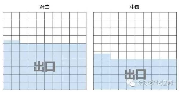 gdp前10的国家及其产业结构_台湾gdp分产业结构图(3)