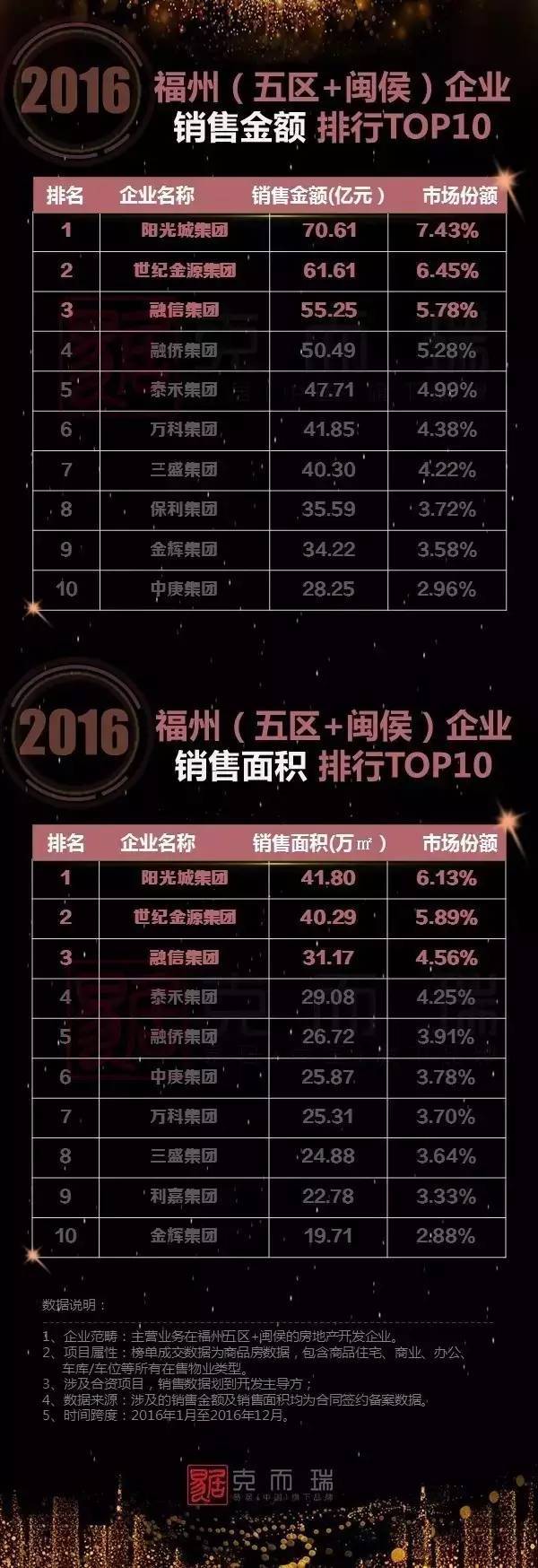 福州关键词排名电话 搜狐网