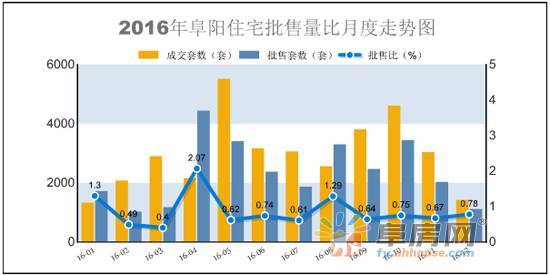 阜阳三区gdp2021_2021年一季度重庆各区县GDP出炉,渝北遥遥领先坡区第二江北第三(2)