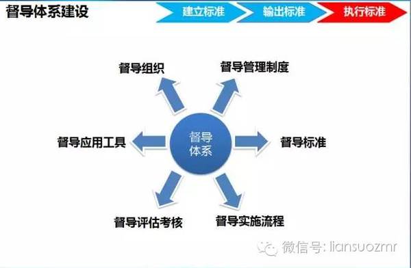 提升店铺运营效率,提升店铺运营效率方案