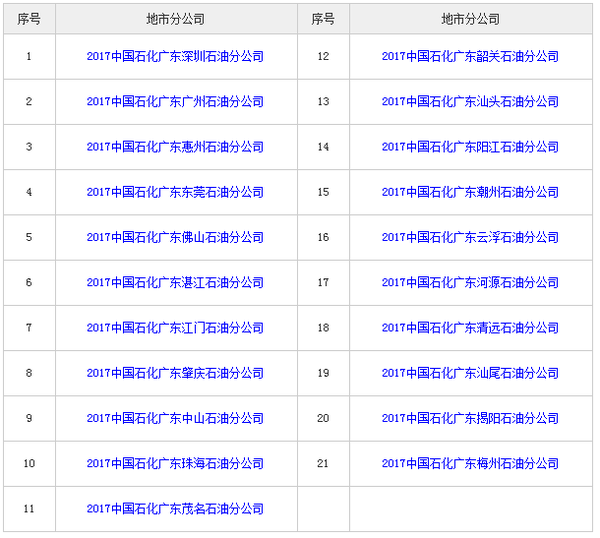 加油站站长招聘_加油站各岗位招聘(3)