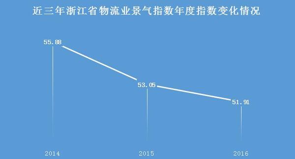 梧州GDP连续三年下降_梧州骑楼城(2)