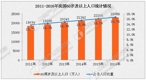 中国人口出生率_王忠民教授介绍中国当前人口发展趋势-王忠民 养老金可持续