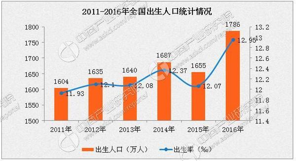 中国人口增速_图1 中国人口增速在2014年后进入拐点-房地产市场已经步入下行周