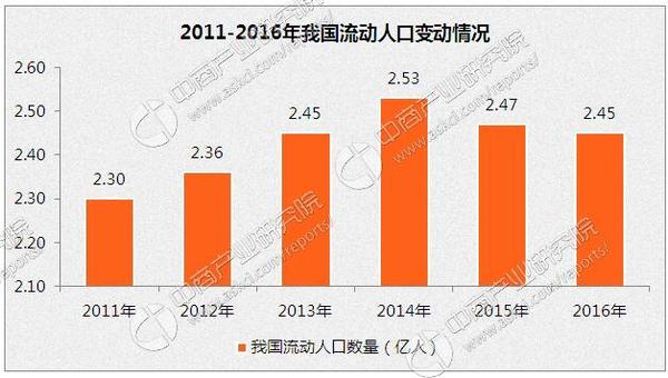 中国人口出生率预测_...3-2020年中国人囗出生率及自然增长率发展现状及预测