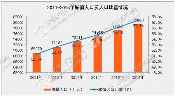 流动人口7个一_一根藤上7个葫芦图片(3)