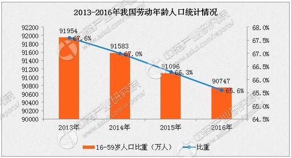 历年中国人口出生率_中国人口