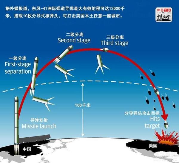 "东风-41"导弹,可刺破美帝反导防御盾牌吗?