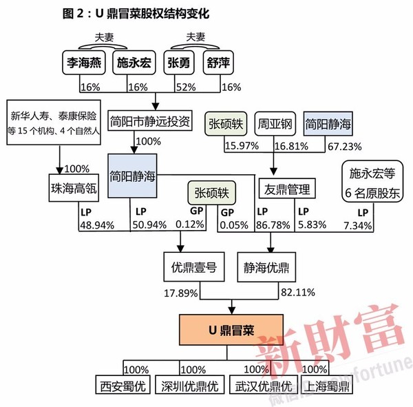 这个做冒菜的,竟是海底捞孪生兄弟,估值2.8亿,而且即将上市?