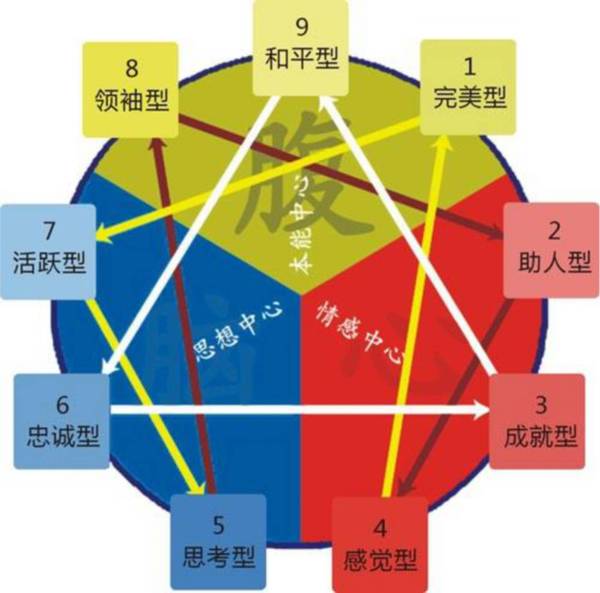 9型人格人口占比数据_男人只有这样,才最容易让女生对你着迷 上