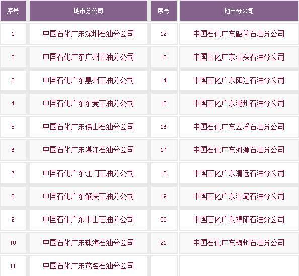 中石化招聘信息_房产税全用于公租房 的标杆意义(3)