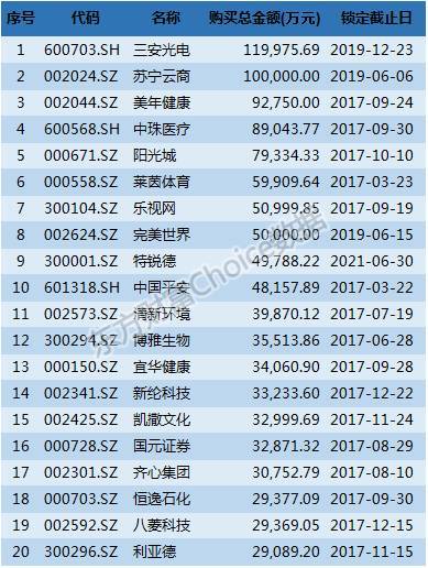 人均持股市值_市值管理(3)