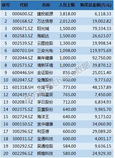 人均持股高