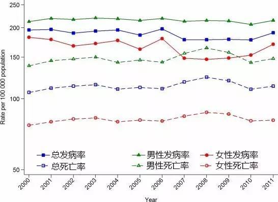 美国人口死亡率_下表为2010年印度 赞比亚 美国 德国的人口出生率和死亡率 读(3)