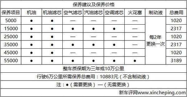 欲知精准报价,可以在汽车之家测试14万买宝马x1?还是哈弗h6?