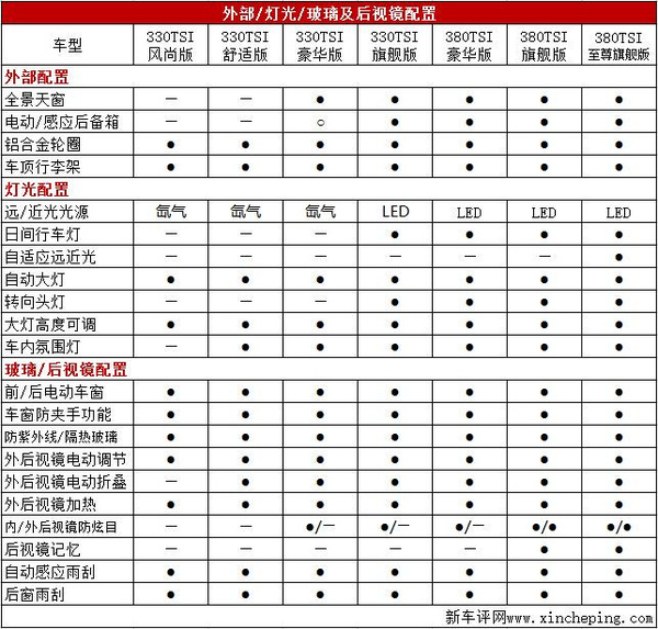 途观l详细配置表