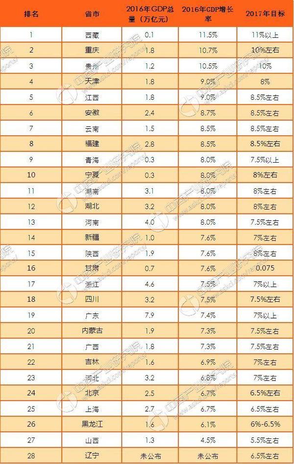 广东各市gdp排名2021年