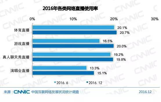 欧洲人口总数_22日,中国互联网络信息中心发布报告称,截至2016年底,中国网民规