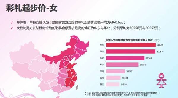 江西彩礼撑起gdp_江西彩礼地图(2)