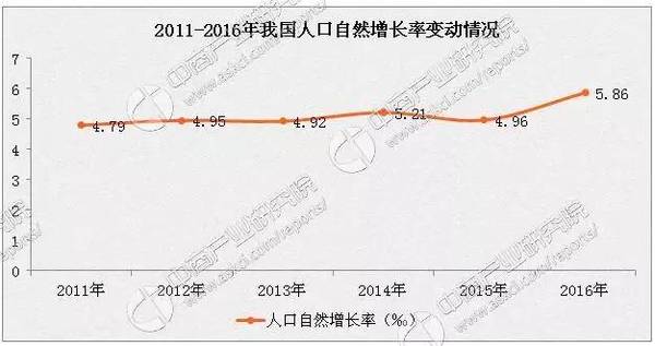 中国人口结构的变化_中国人口结构变化趋势图-格隆汇专栏 巴曙松 老吾老 之养(3)