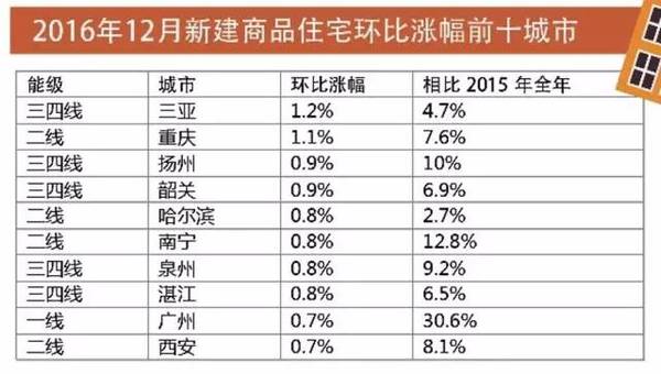 三线城市gdp要达到多少钱_三线城市龙虎榜 GDP排名50强