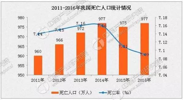 我国人口 增长率_图3:中国计划生育下实际人口增长率和应有人口增长率(单位(2)