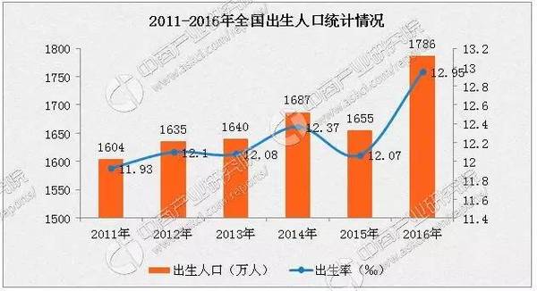 中国人口的变化_中国30年资产配置图 除了买房,还是买房(3)