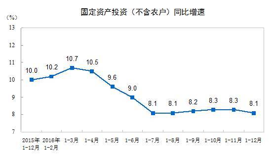 云南经济总量增速_云南经济管理学院