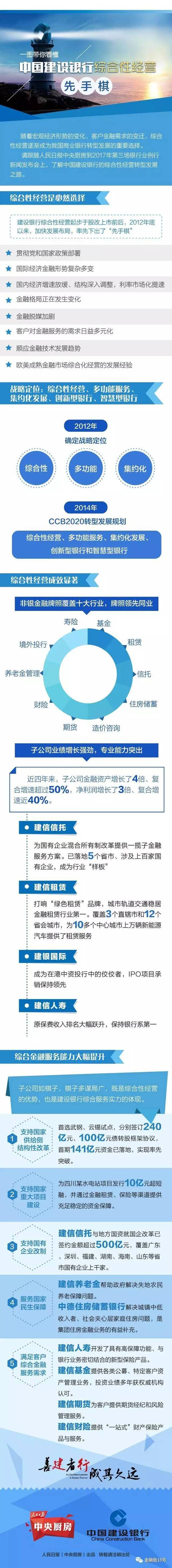 【今日头条】一图看懂建设银行例行新闻发布会