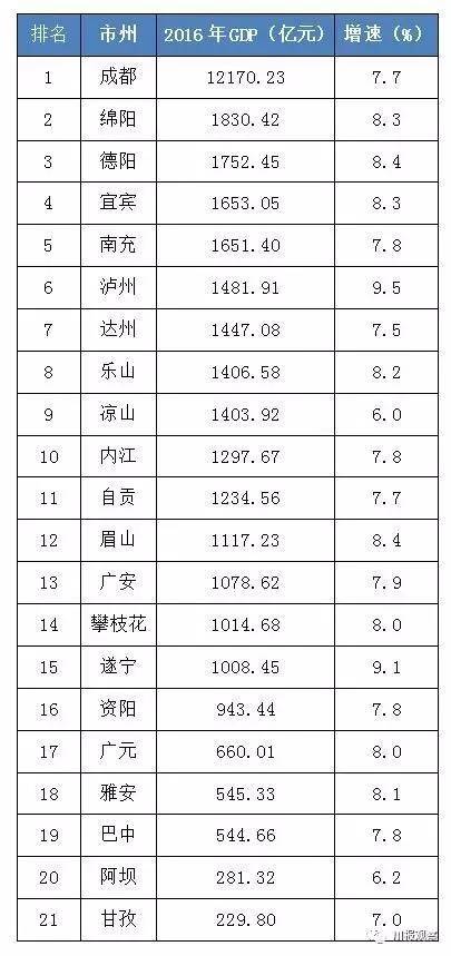 绵阳gdp排名全国第几(3)