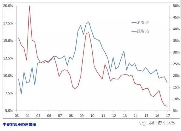 我国gdp和经济现状