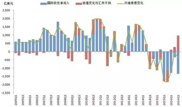 外汇储备能不能衡量国家的经济总量
