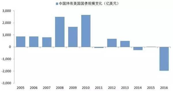 外汇储备衡量一个国家经济总量_外汇储备图片