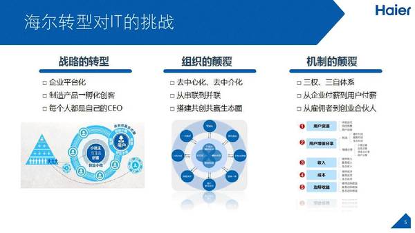 海尔seo 搜狐网
