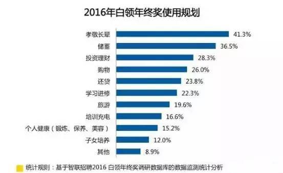 成都市近二十年人口情况_成都市地图(2)