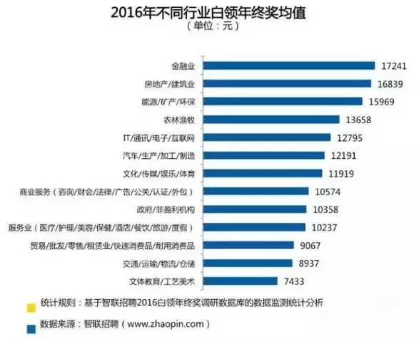 北京白领人口_中国体育的消费潜力,藏在县城里 过年手记