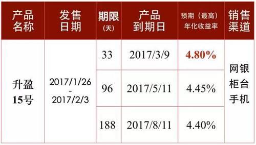 如何理财收益达到年化20% a1s45c6701114894595.jpg