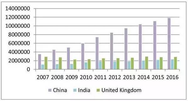 中国和印度gdp变化_海外掘金 20年涨10倍 这是印度为数不多能完胜中国的领域 海外掘金 DJ 胡雷德 版权声明 本文首发于海外掘
