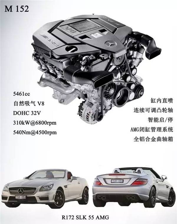 m157是mercedes-amg品牌的3款现役v8发动机之一,但不同于另2款m177和m