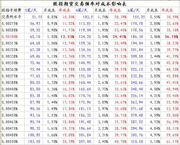现货黄金 原油投澳博注册网站平台资技巧之分析市场控制风险