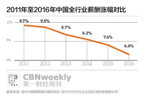 GDP相关数字_加拿大10月份GDP没增也没减 央行不大可能再加息(2)