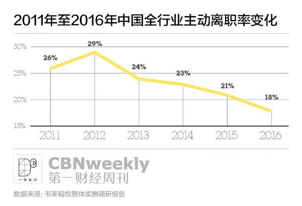 gdp变慢