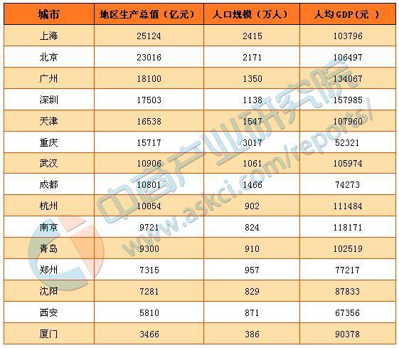 武汉2021年gdp总量(3)